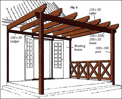 DIY Pergola Plans Attached to House